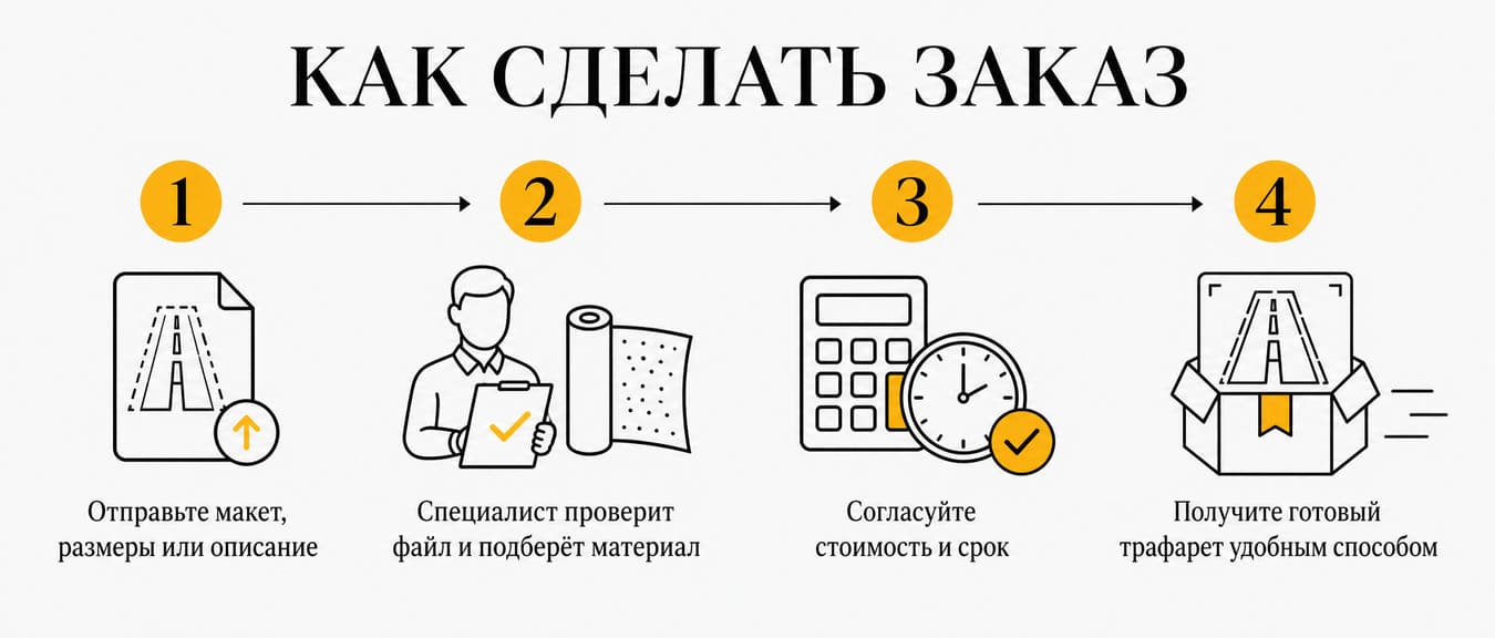 Как сделать заказ